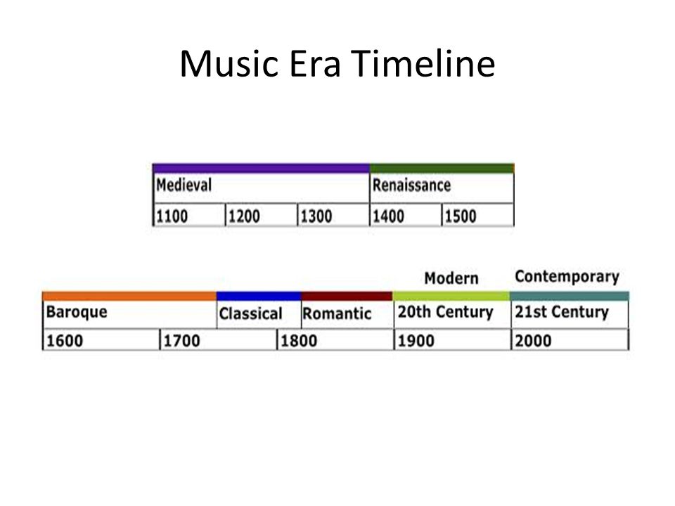 An analysis of baroque period music